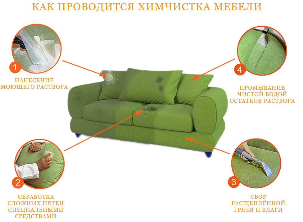Фото как должна проводиться химчистка дивана